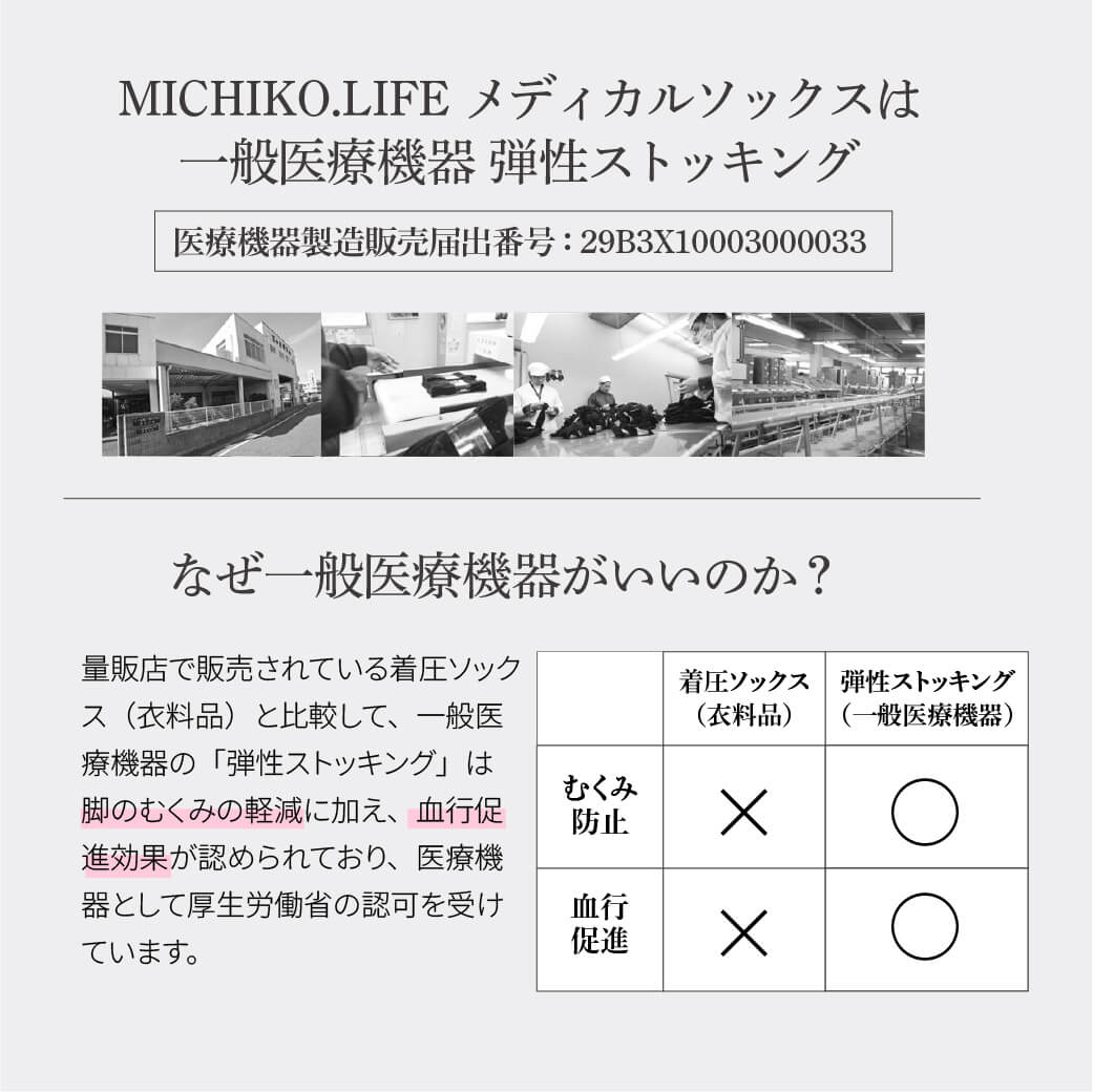 藤原美智子プロデュース】MICHIKO.LIFE メディカルソックス(着圧