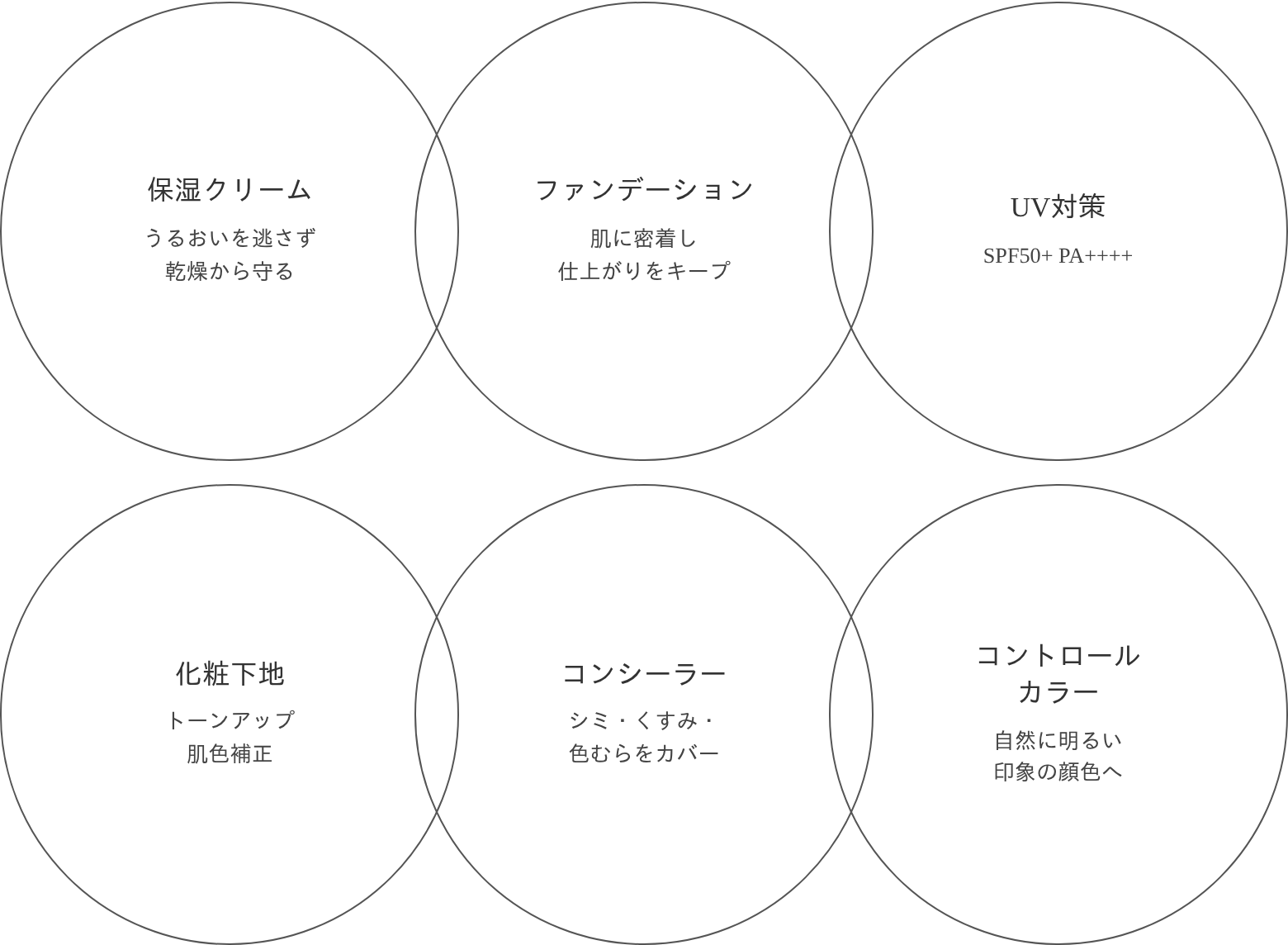 1本で6役のオールインワン(保湿クリーム・ファンデーション・化粧下地・コンシーラー・コントロールカラー・UV対策)